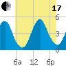 Plumb Beach Channel tide chart for Saturday, July 17, 2021