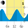 Plumb Beach Channel tide chart for Thursday, July 1, 2021