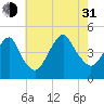 Plumb Beach Channel tide chart for Saturday, July 31, 2021