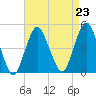 Plumb Beach Channel tide chart for Monday, August 23, 2021
