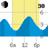 Plumb Beach Channel tide chart for Monday, August 30, 2021