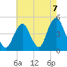 Plumb Beach Channel tide chart for Saturday, August 7, 2021