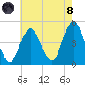 Plumb Beach Channel tide chart for Sunday, August 8, 2021