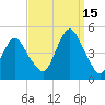 Plumb Beach Channel tide chart for Wednesday, September 15, 2021