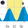 Plumb Beach Channel tide chart for Monday, September 6, 2021