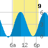 Plumb Beach Channel tide chart for Thursday, September 9, 2021