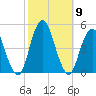 Plumb Beach Channel tide chart for Saturday, October 9, 2021