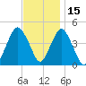 Plumb Beach Channel tide chart for Monday, November 15, 2021