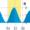 Plumb Beach Channel tide chart for Tuesday, November 9, 2021