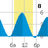 Plumb Beach Channel tide chart for Wednesday, December 8, 2021