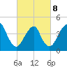 Plumb Beach Channel tide chart for Tuesday, March 8, 2022