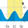 Plumb Beach Channel tide chart for Wednesday, April 6, 2022