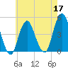 Plumb Beach Channel tide chart for Tuesday, May 17, 2022