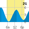 Plumb Beach Channel tide chart for Saturday, May 21, 2022