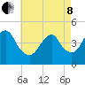 Plumb Beach Channel tide chart for Sunday, May 8, 2022