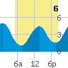 Plumb Beach Channel tide chart for Monday, June 6, 2022