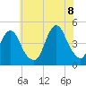 Plumb Beach Channel tide chart for Friday, July 8, 2022