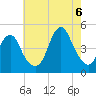 Plumb Beach Channel tide chart for Saturday, August 6, 2022