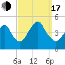 Plumb Beach Channel tide chart for Saturday, September 17, 2022