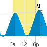 Plumb Beach Channel tide chart for Friday, September 9, 2022
