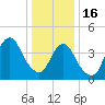 Plumb Beach Channel tide chart for Monday, January 16, 2023