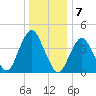 Plumb Beach Channel tide chart for Saturday, January 7, 2023