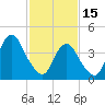 Plumb Beach Channel tide chart for Wednesday, February 15, 2023