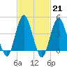 Plumb Beach Channel tide chart for Tuesday, February 21, 2023