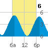 Plumb Beach Channel tide chart for Monday, March 6, 2023