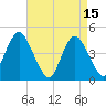 Plumb Beach Channel tide chart for Saturday, April 15, 2023
