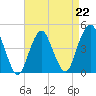 Plumb Beach Channel tide chart for Saturday, April 22, 2023