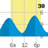 Plumb Beach Channel tide chart for Tuesday, May 30, 2023