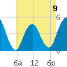 Plumb Beach Channel tide chart for Tuesday, May 9, 2023