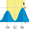 Plumb Beach Channel tide chart for Thursday, June 1, 2023