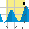 Plumb Beach Channel tide chart for Monday, June 5, 2023