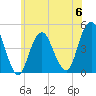 Plumb Beach Channel tide chart for Tuesday, June 6, 2023