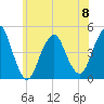 Plumb Beach Channel tide chart for Thursday, June 8, 2023