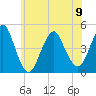 Plumb Beach Channel tide chart for Friday, June 9, 2023