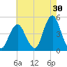Plumb Beach Channel tide chart for Sunday, July 30, 2023