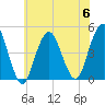Plumb Beach Channel tide chart for Thursday, July 6, 2023