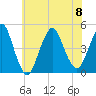 Plumb Beach Channel tide chart for Saturday, July 8, 2023