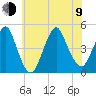 Plumb Beach Channel tide chart for Sunday, July 9, 2023