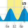 Plumb Beach Channel tide chart for Friday, September 15, 2023