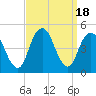 Plumb Beach Channel tide chart for Monday, September 18, 2023