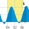 Plumb Beach Channel tide chart for Friday, September 1, 2023