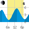 Plumb Beach Channel tide chart for Wednesday, September 6, 2023