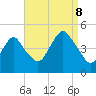 Plumb Beach Channel tide chart for Friday, September 8, 2023