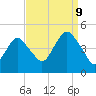 Plumb Beach Channel tide chart for Saturday, September 9, 2023