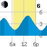 Plumb Beach Channel tide chart for Friday, October 6, 2023