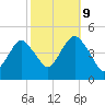 Plumb Beach Channel tide chart for Monday, October 9, 2023